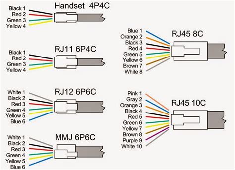 usoc wiring diagram 